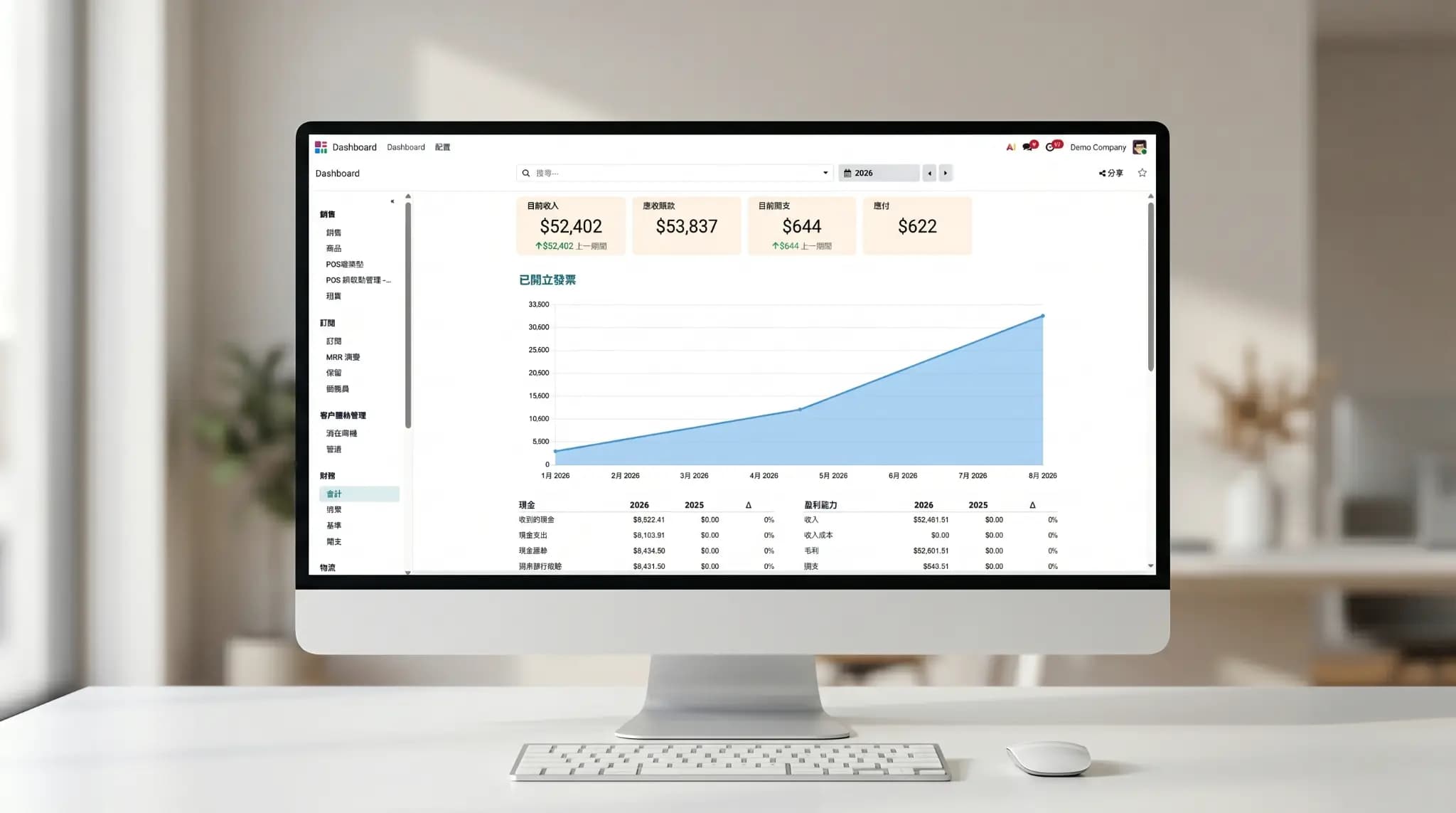 Odoo ERP Dashboard